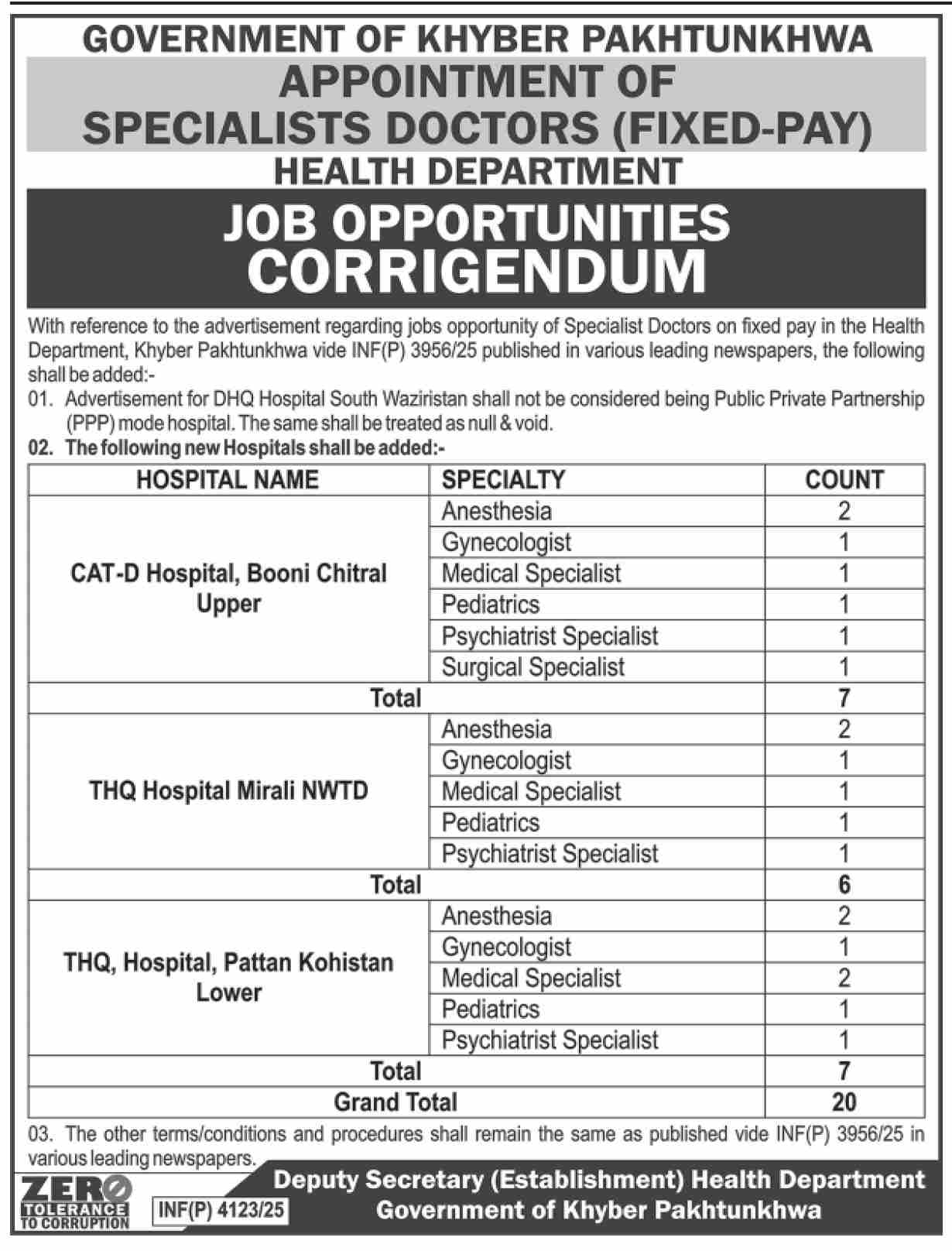 Health Department KPK Jobs